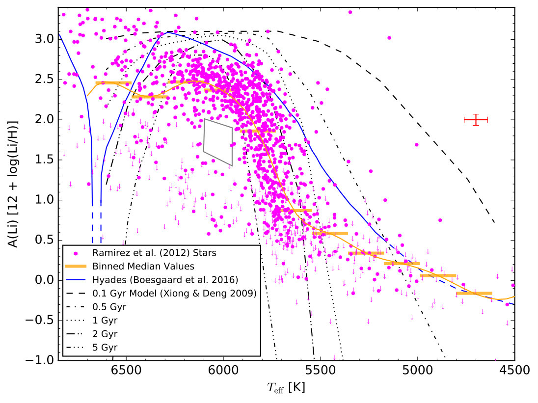 Figure 18