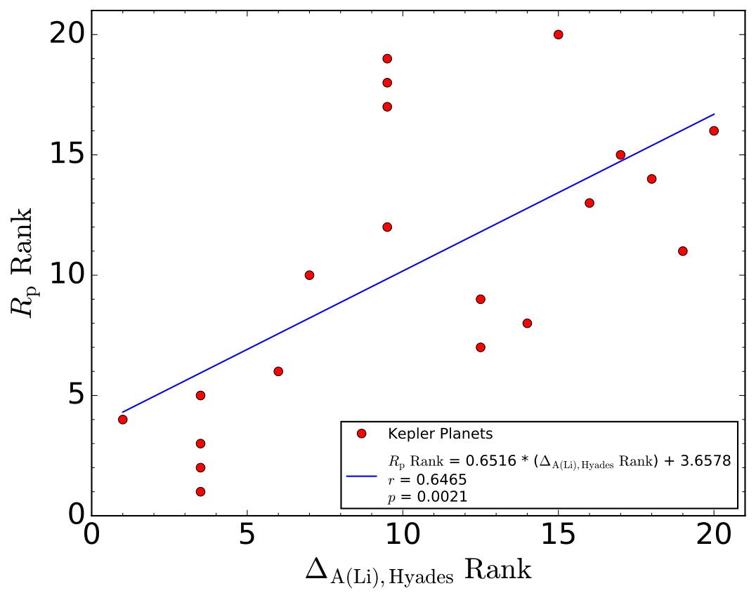 Figure 19