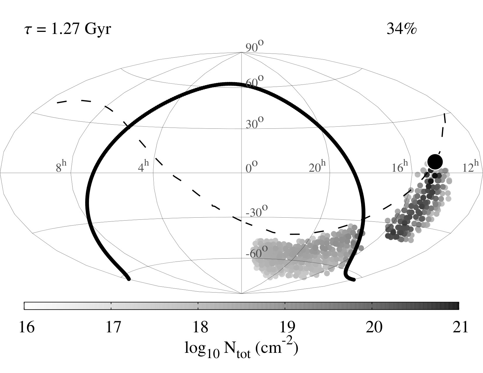 Figure 30