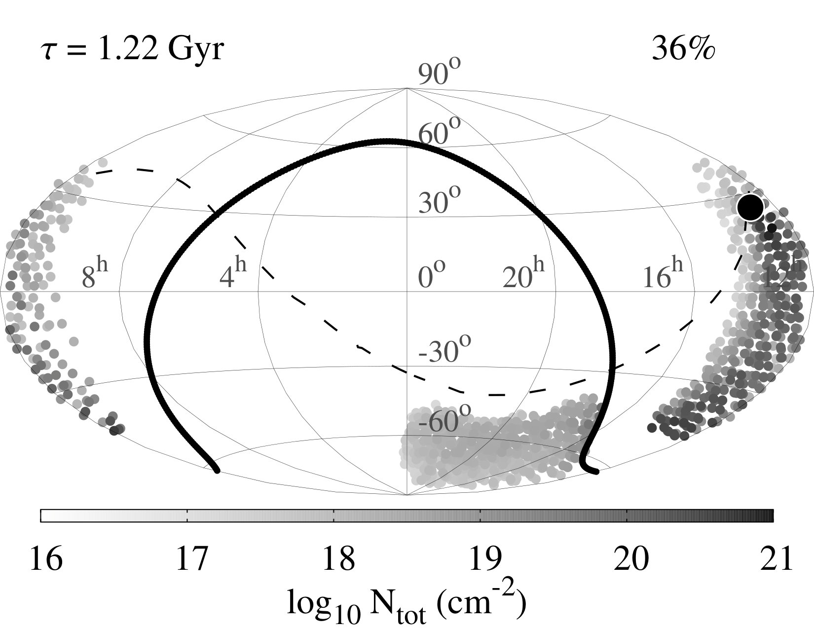 Figure 31