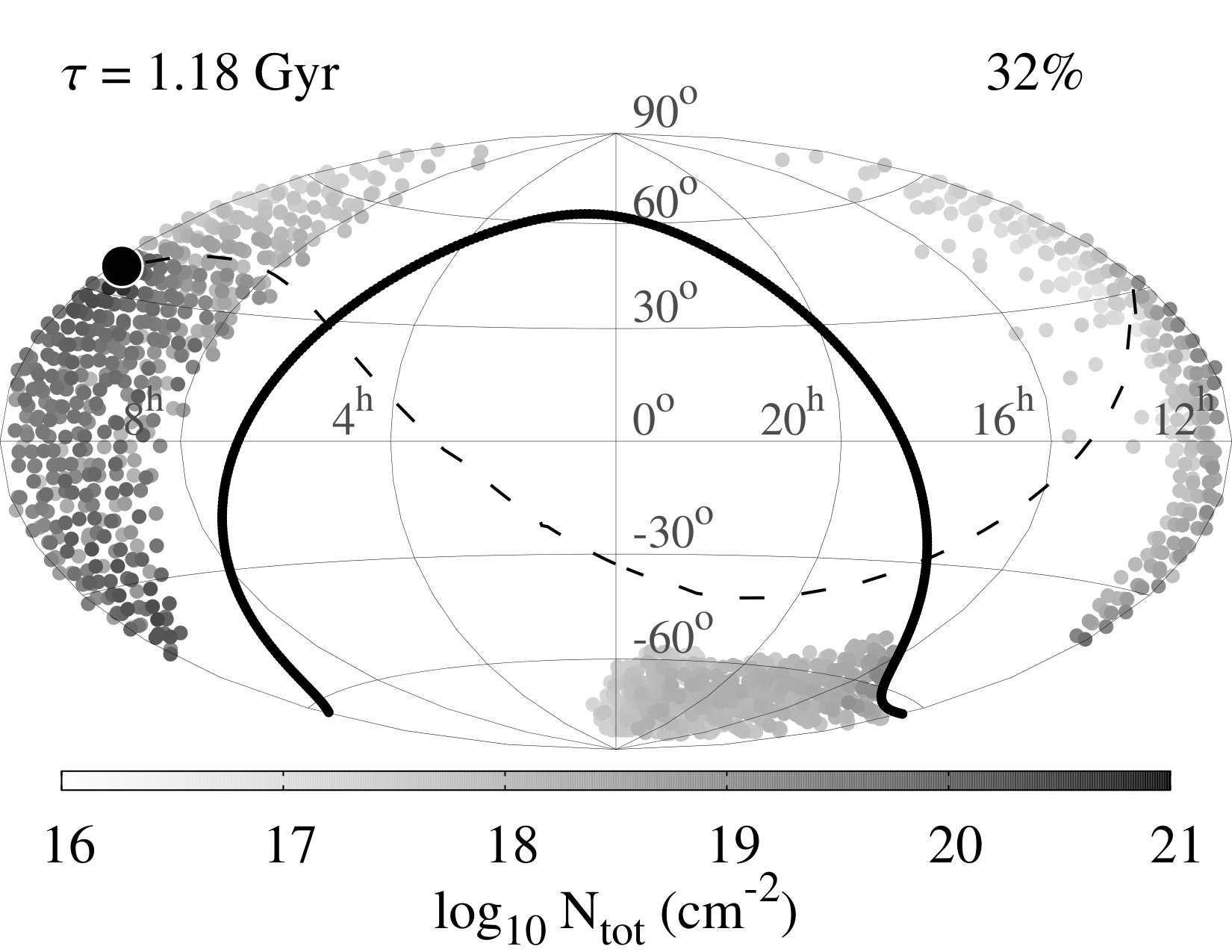 Figure 32