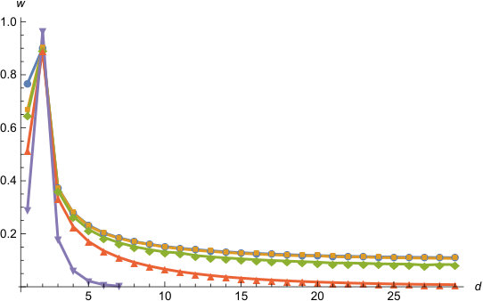 Figure 18