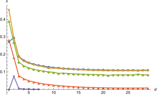 Figure 19