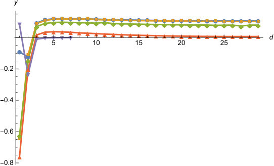 Figure 20