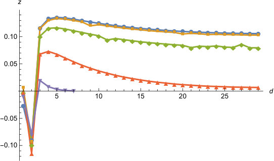 Figure 21