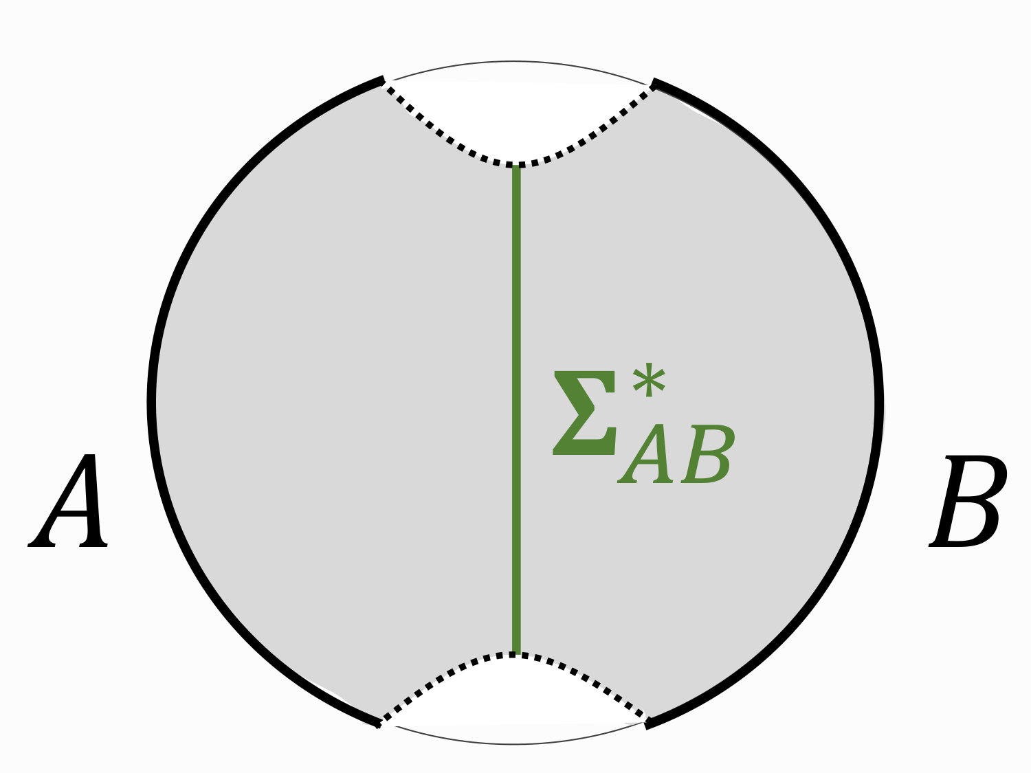 Figure 22