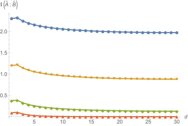 Figure 25