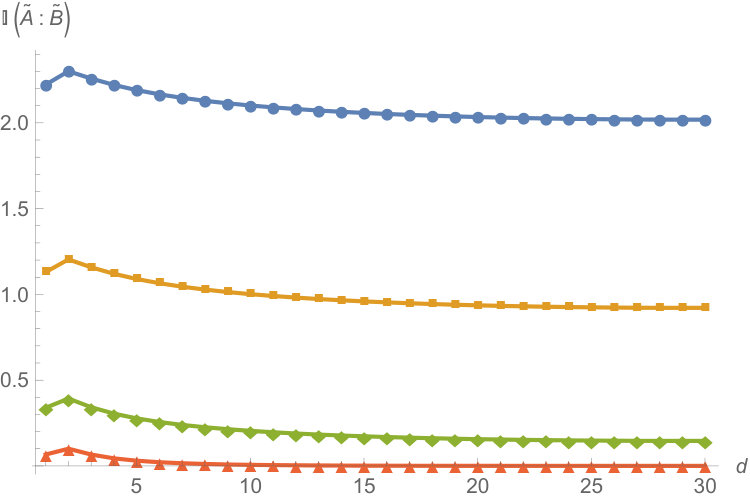 Figure 26