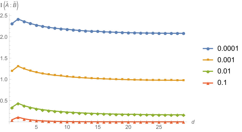 Figure 27