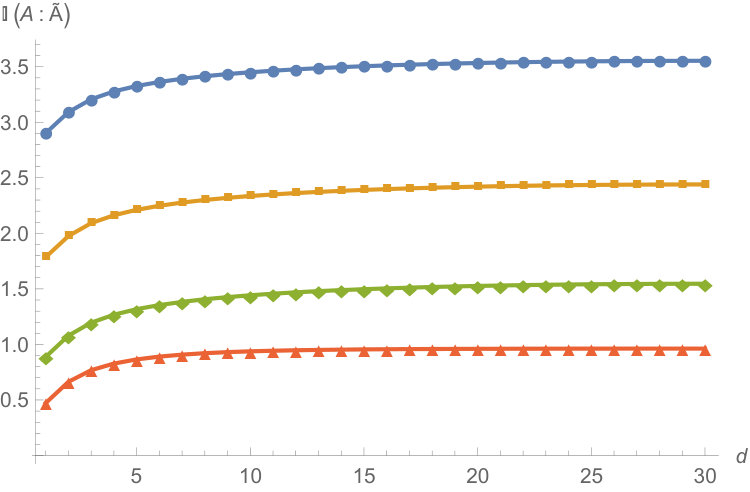 Figure 28