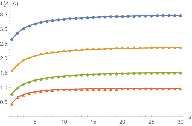 Figure 29