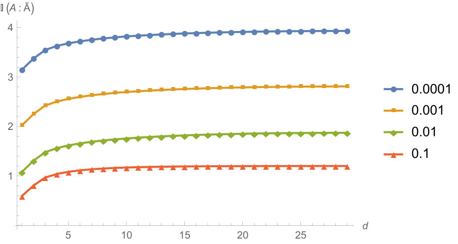 Figure 30