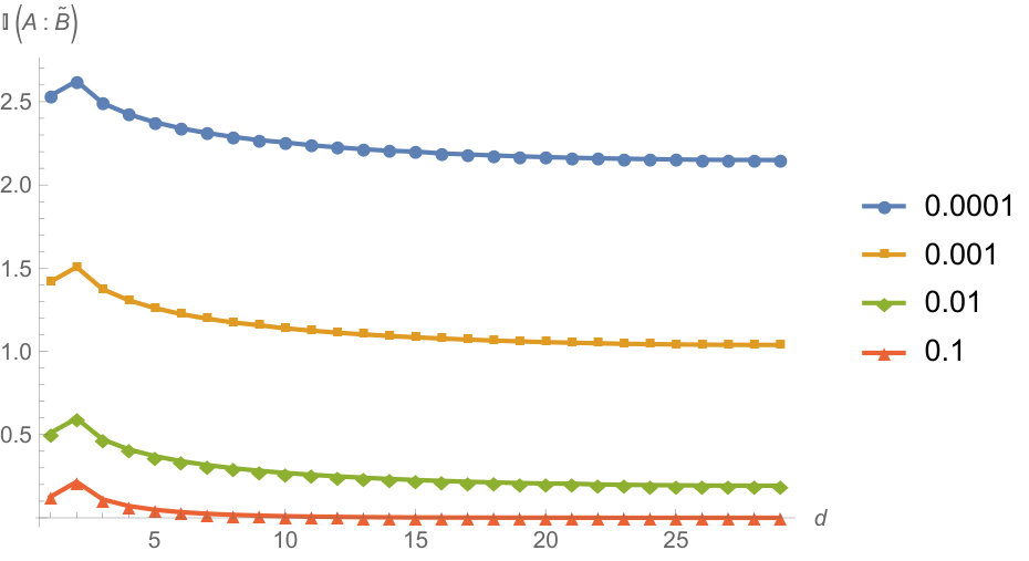 Figure 33