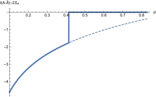 Figure 34