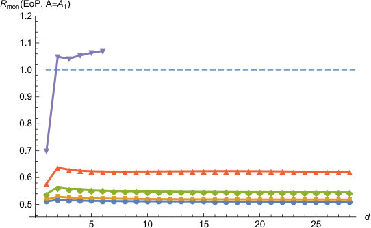 Figure 35