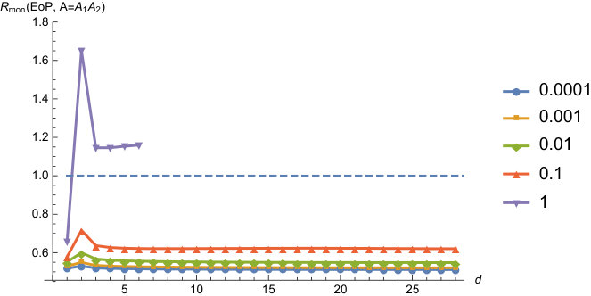Figure 36