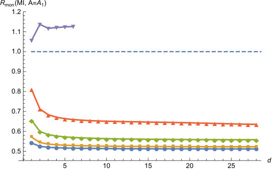 Figure 37