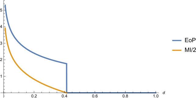 Figure 39