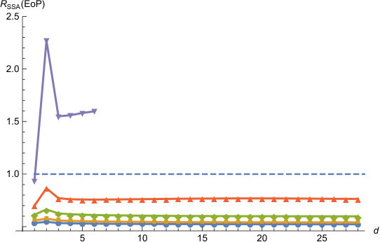 Figure 40