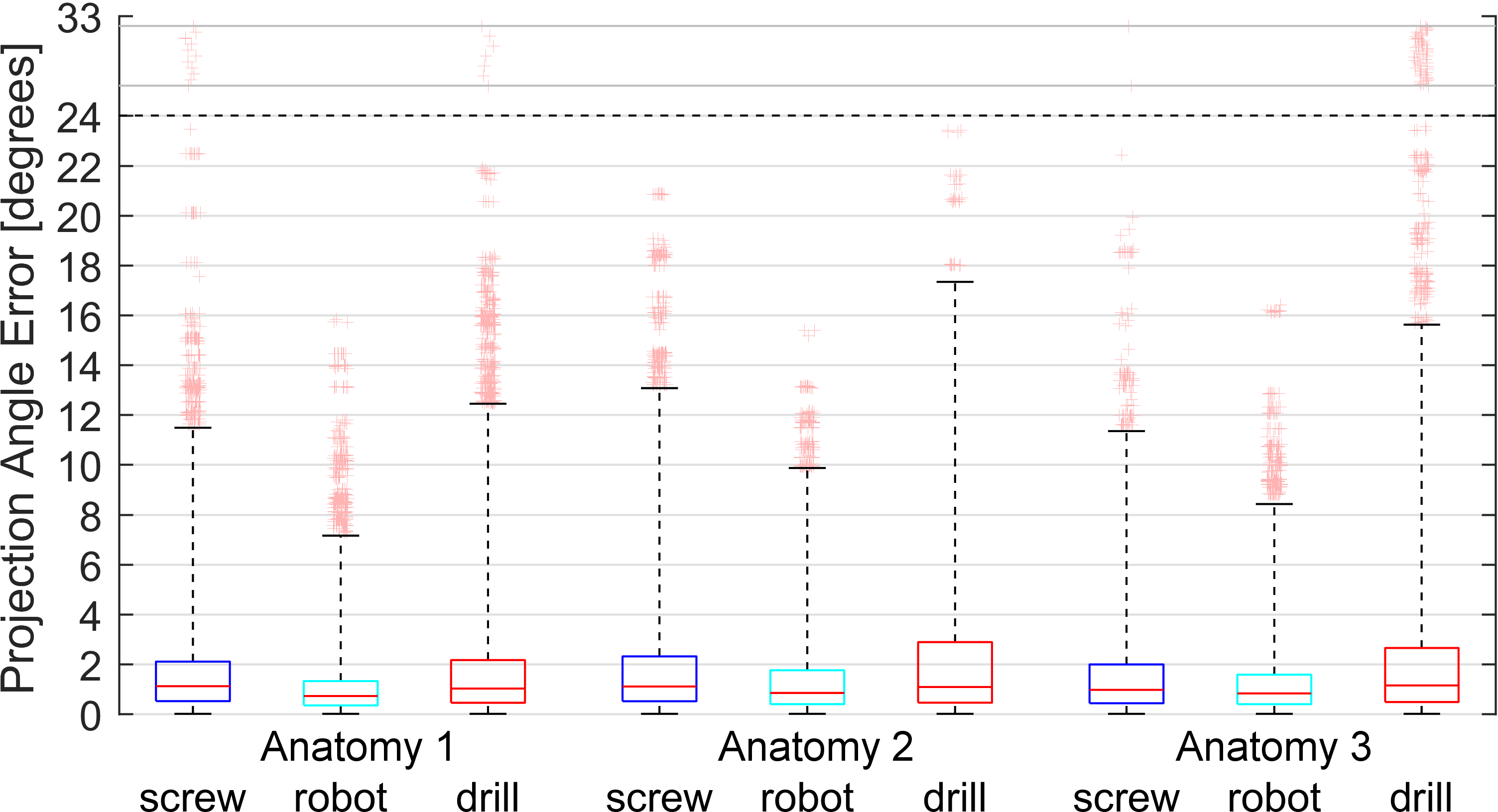 Figure 14