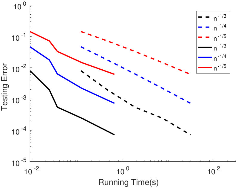 Figure 16