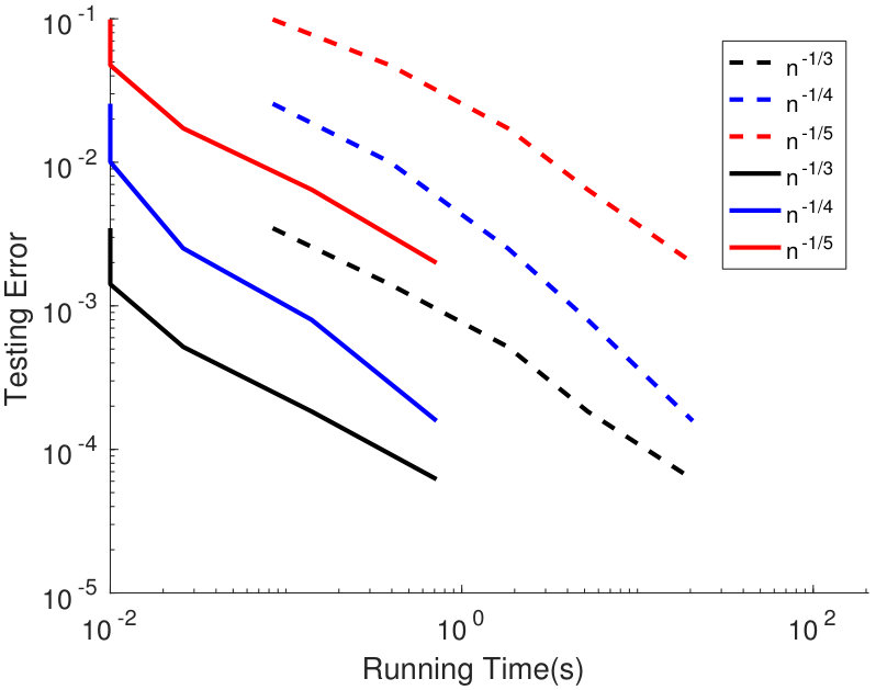 Figure 17