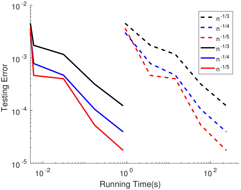 Figure 18