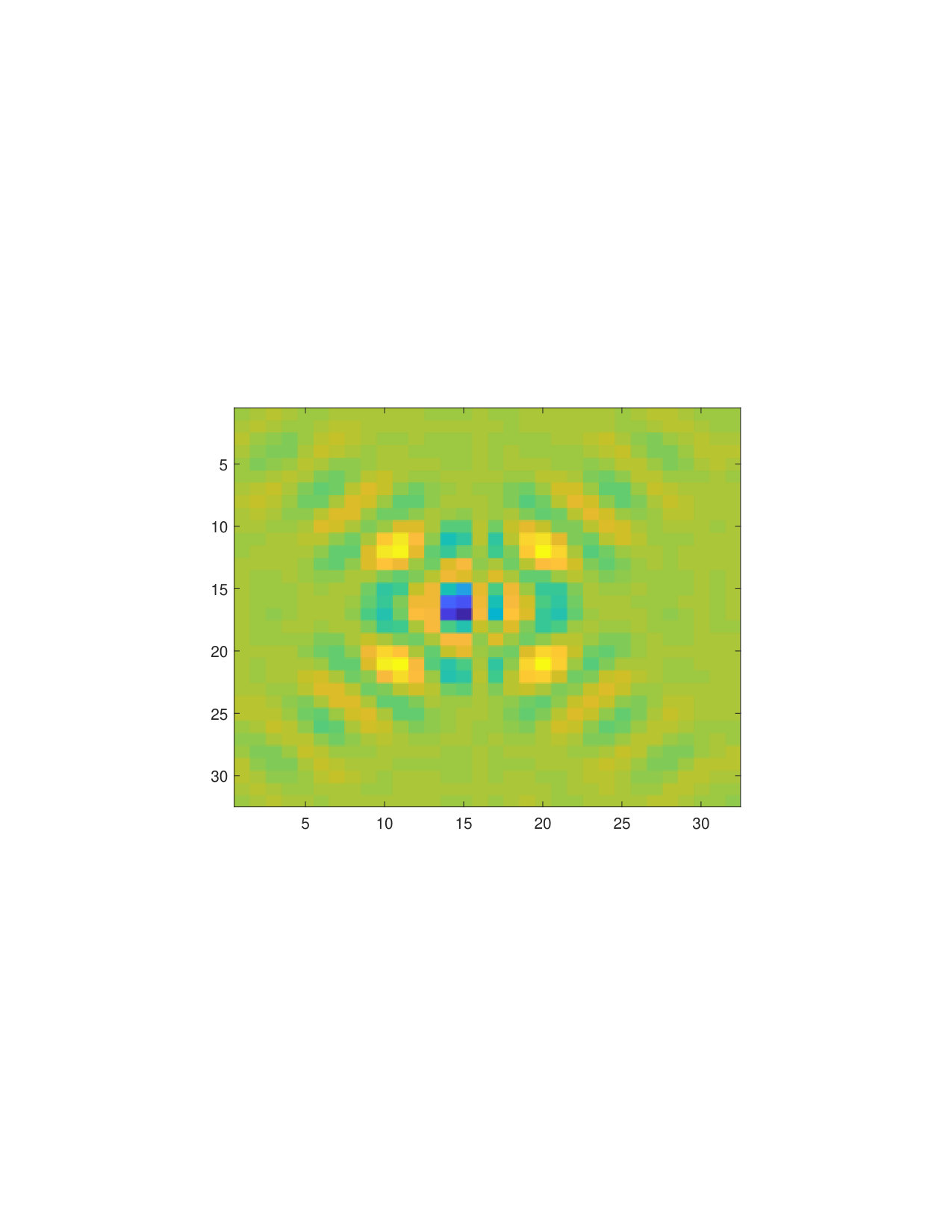 Figure 17