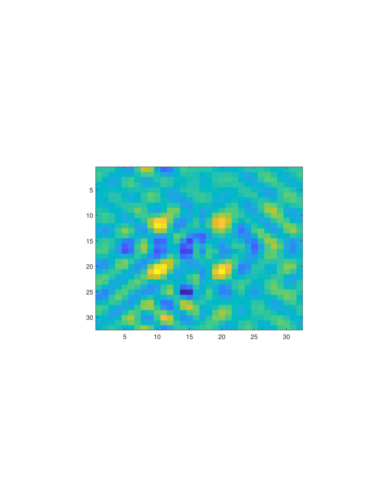 Figure 19