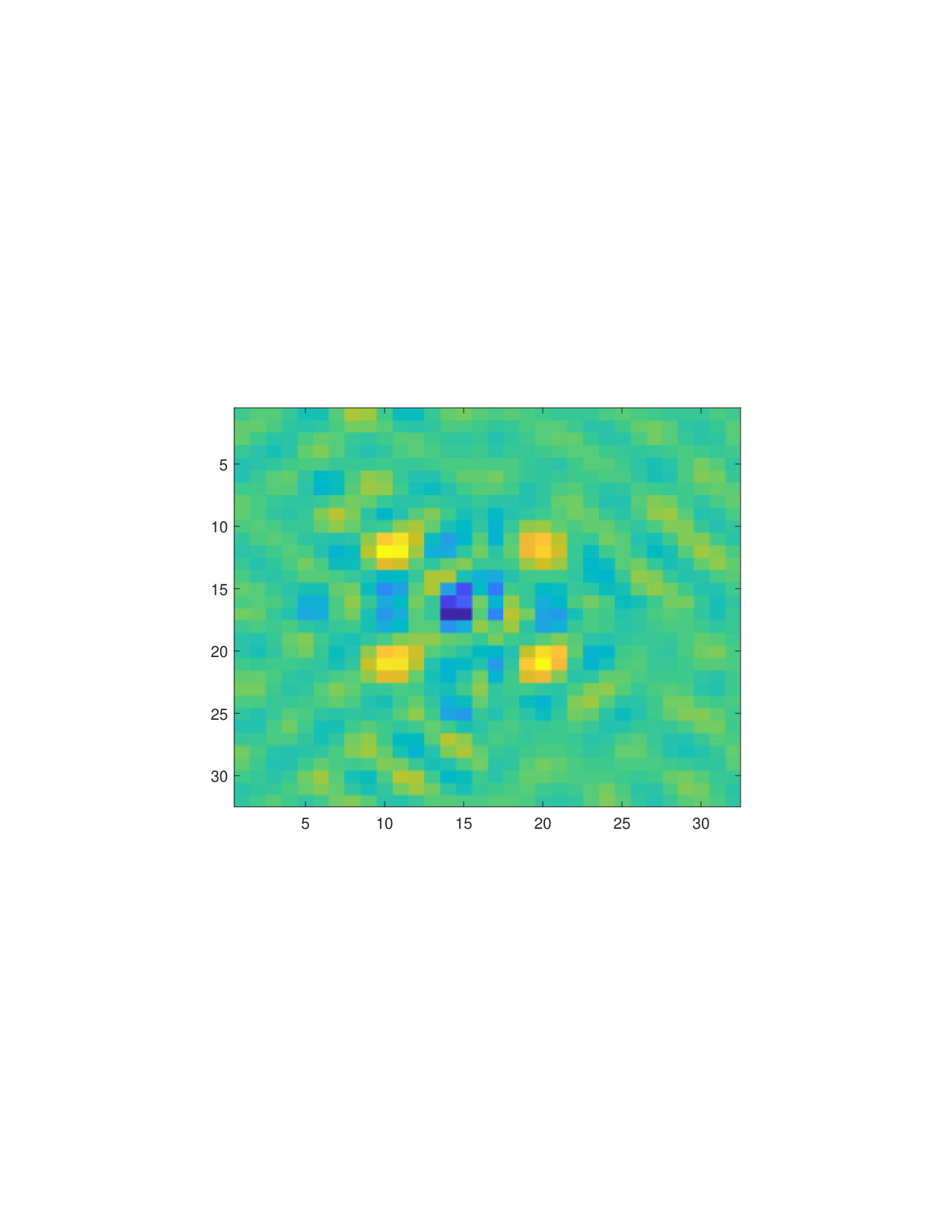 Figure 20