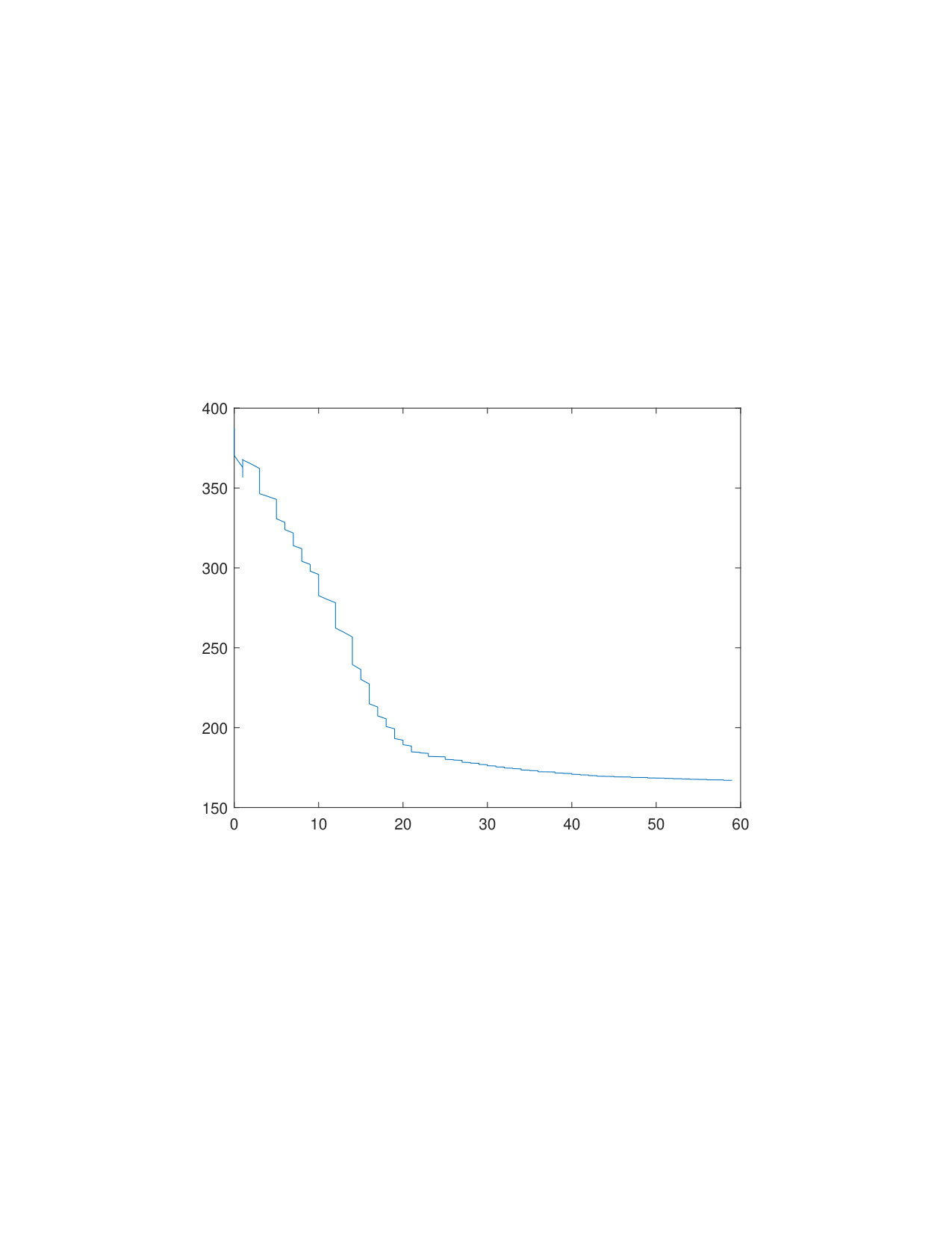 Figure 21