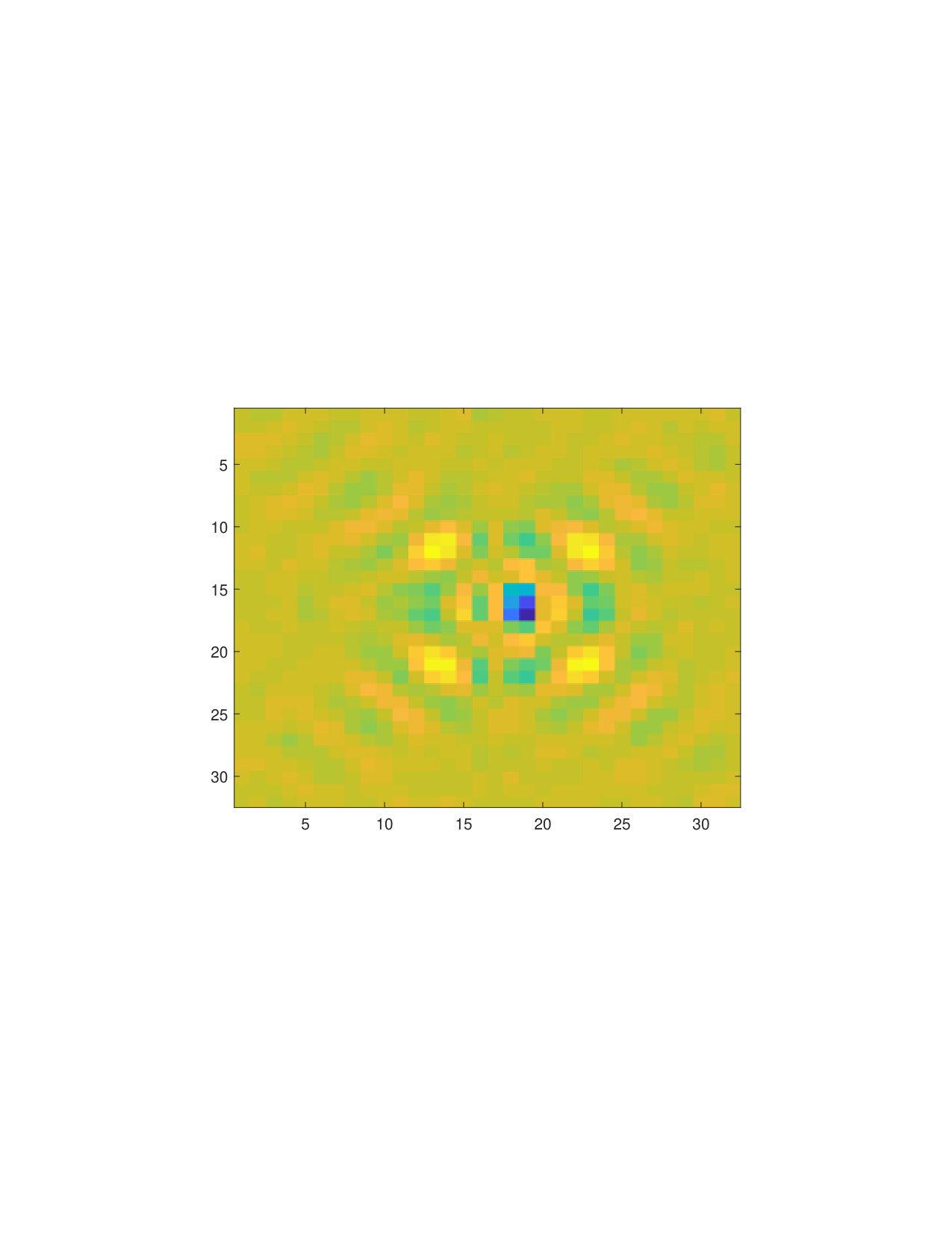 Figure 25