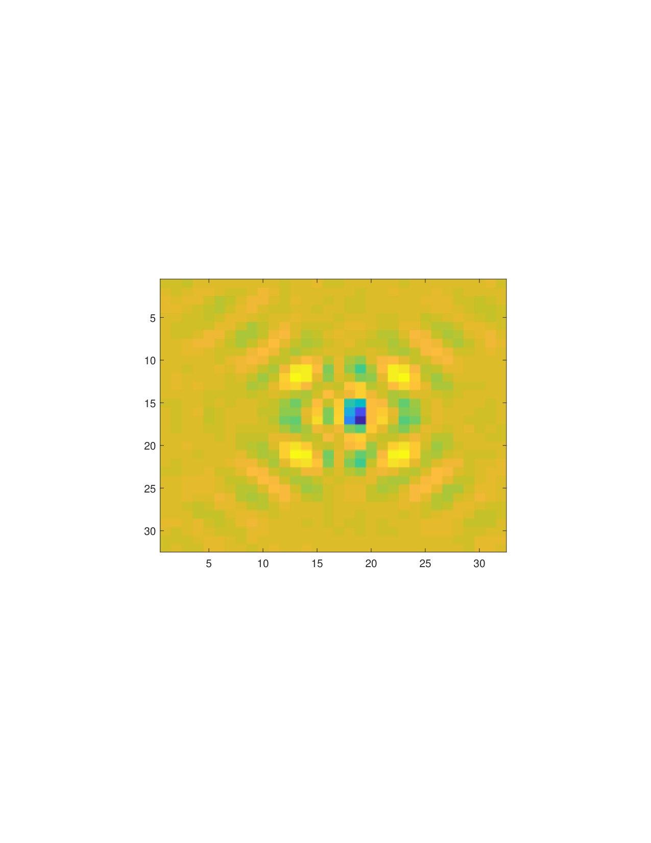 Figure 27