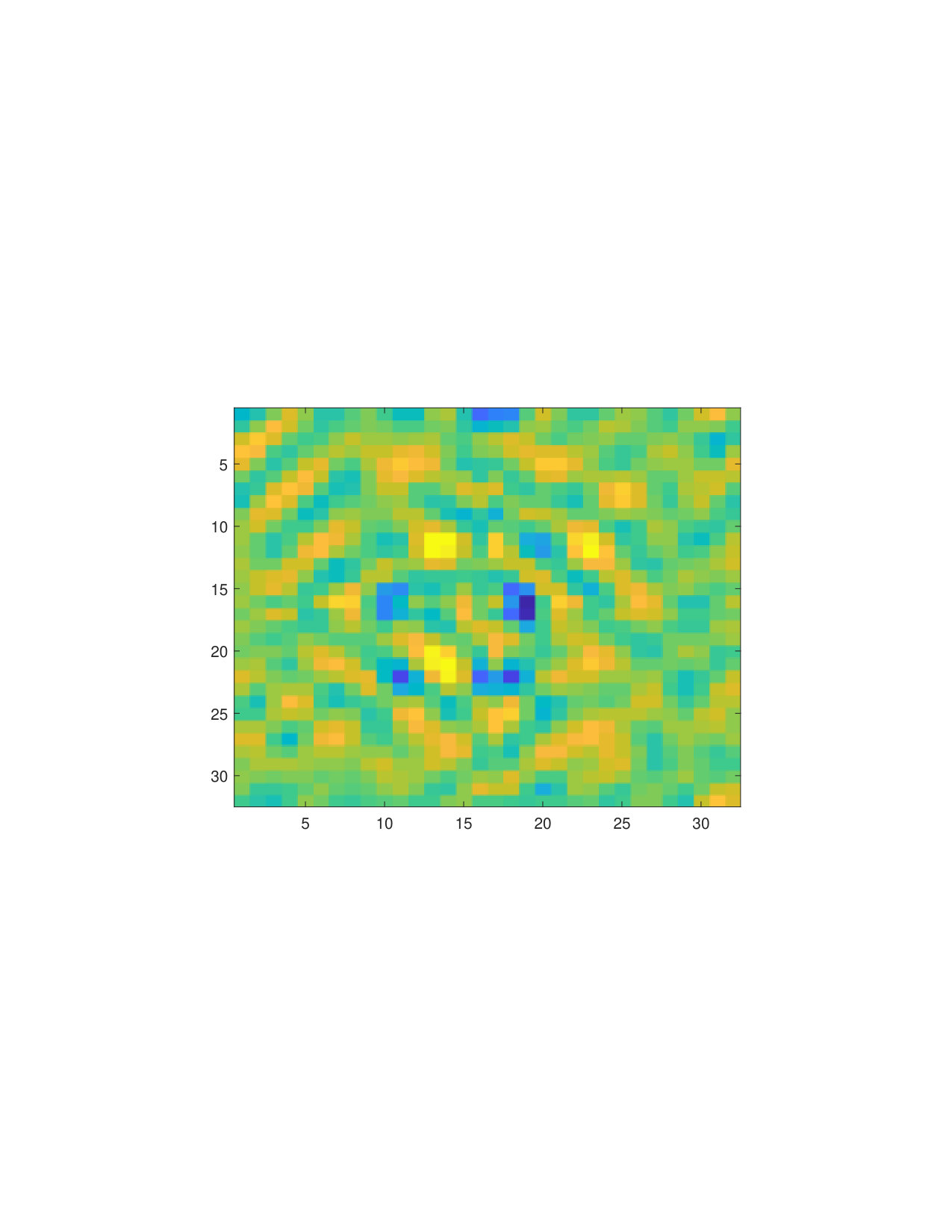 Figure 28