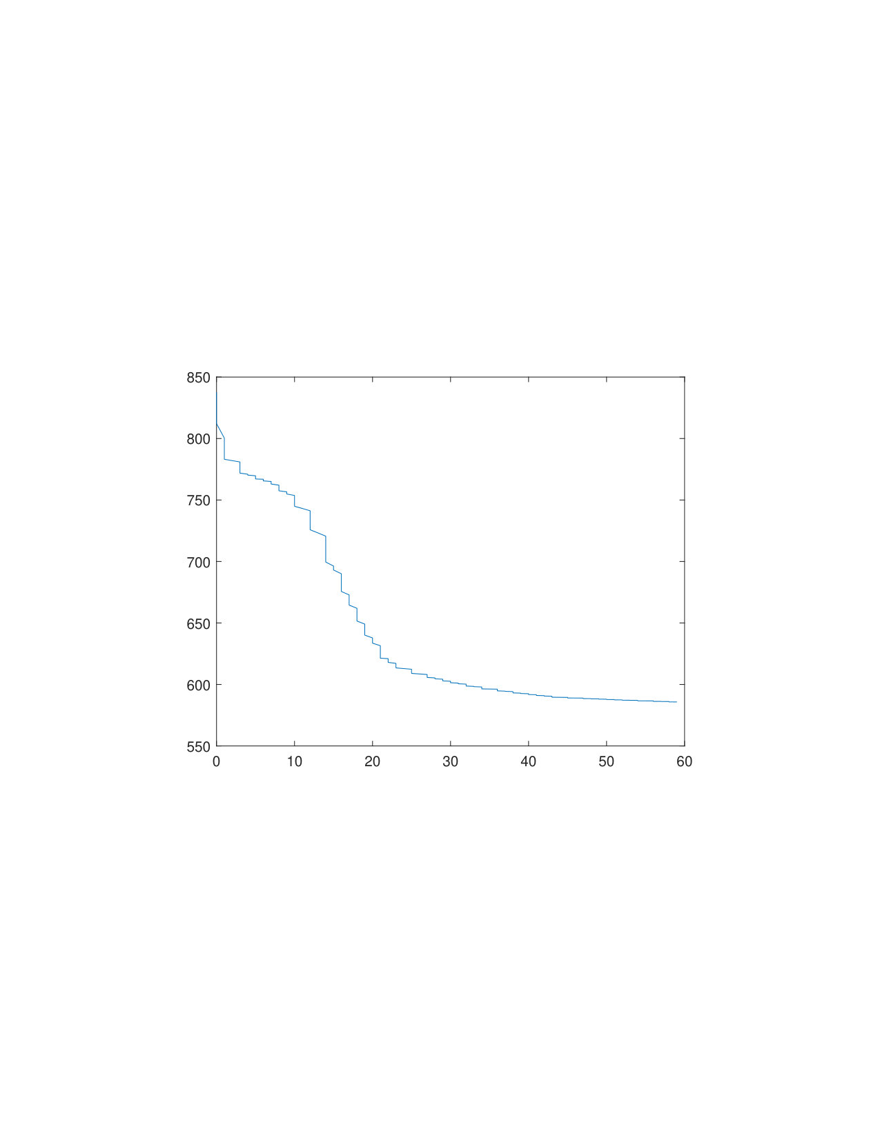 Figure 29