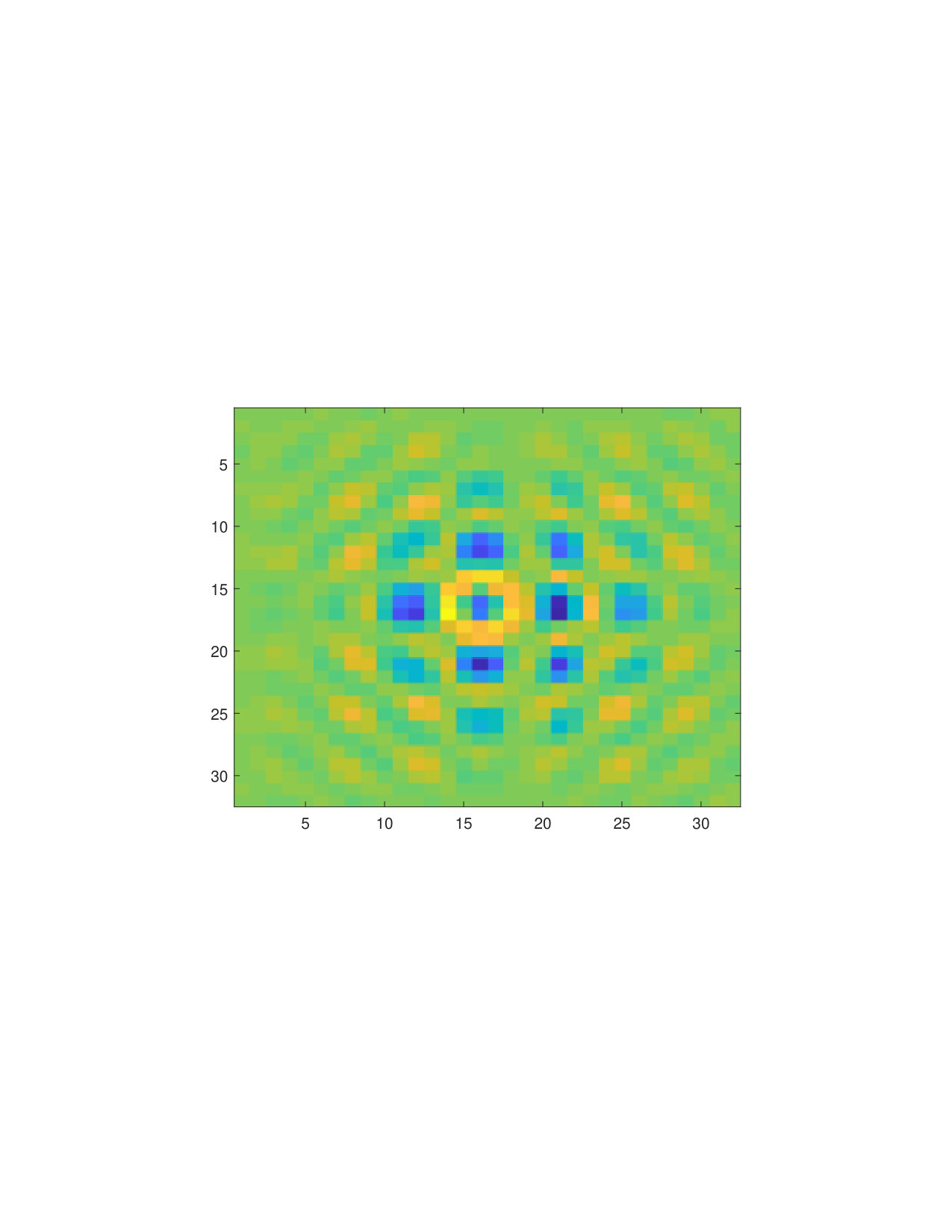 Figure 33