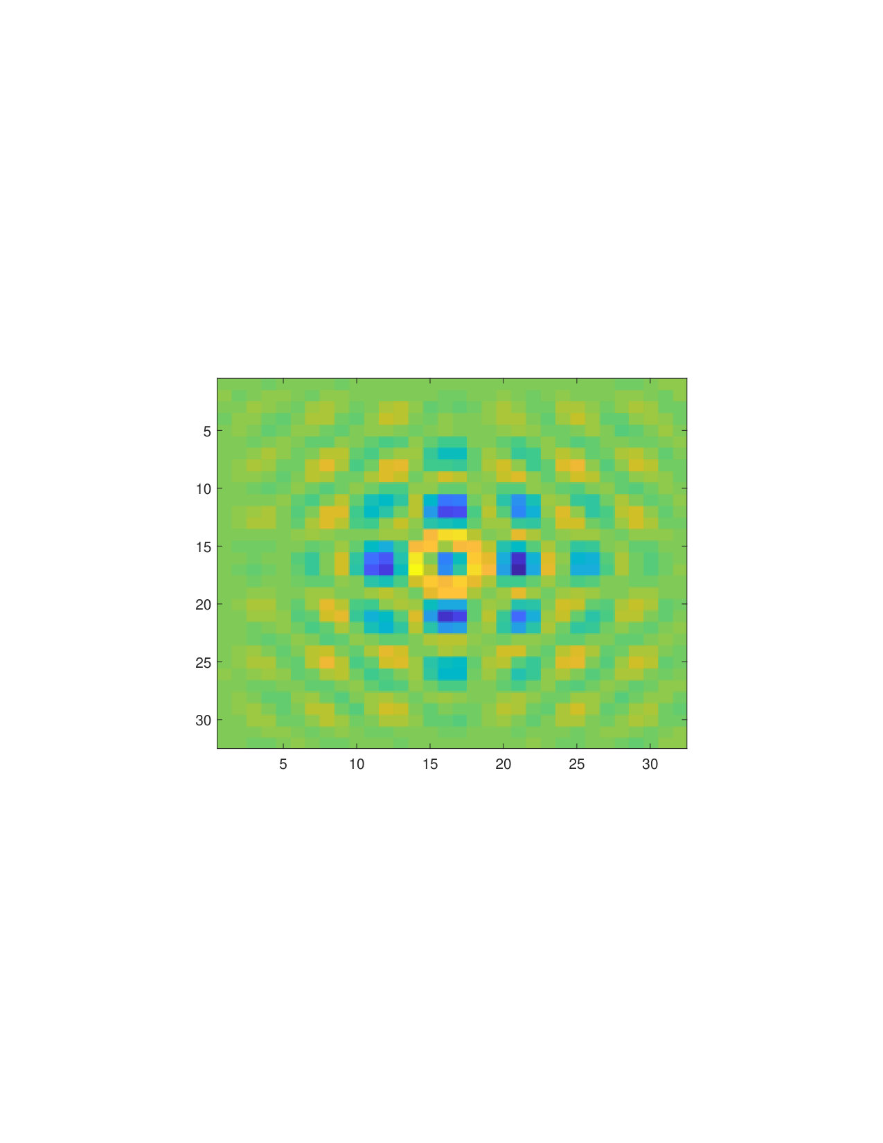 Figure 35