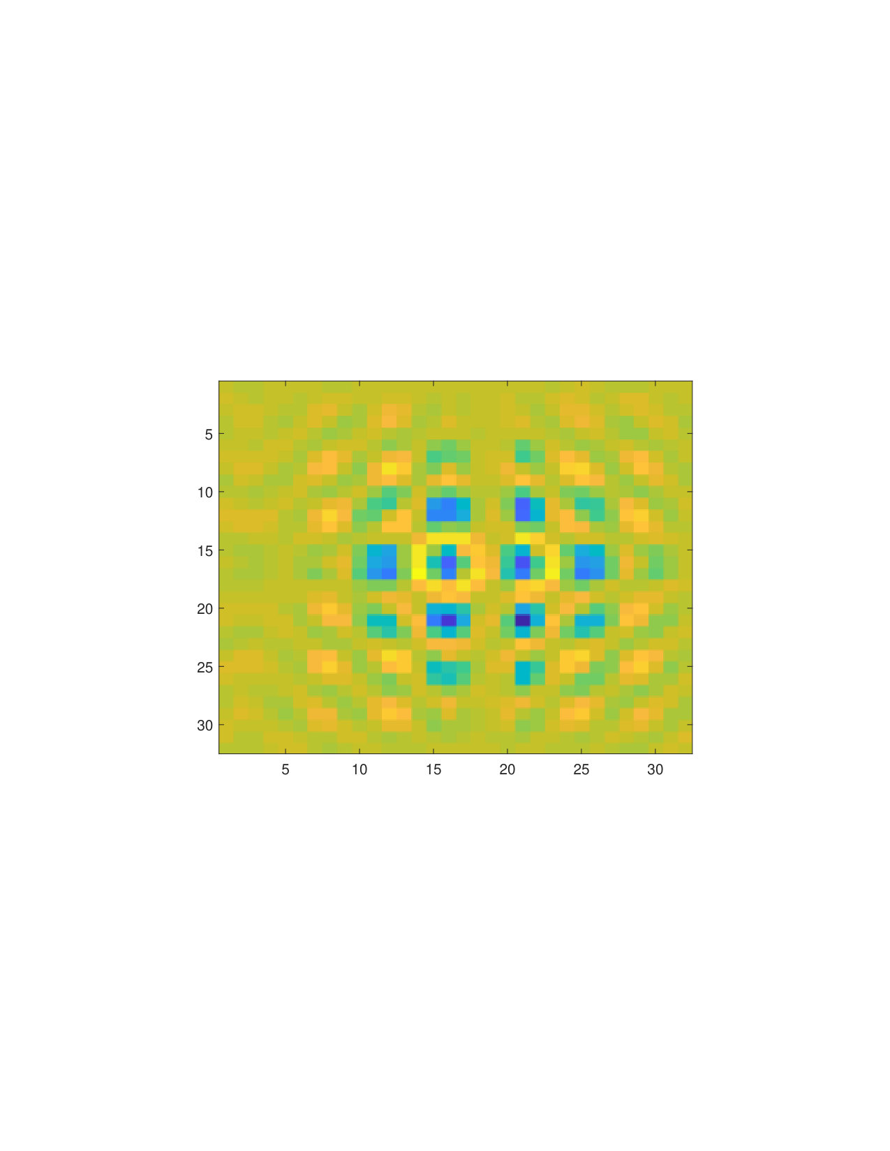 Figure 36