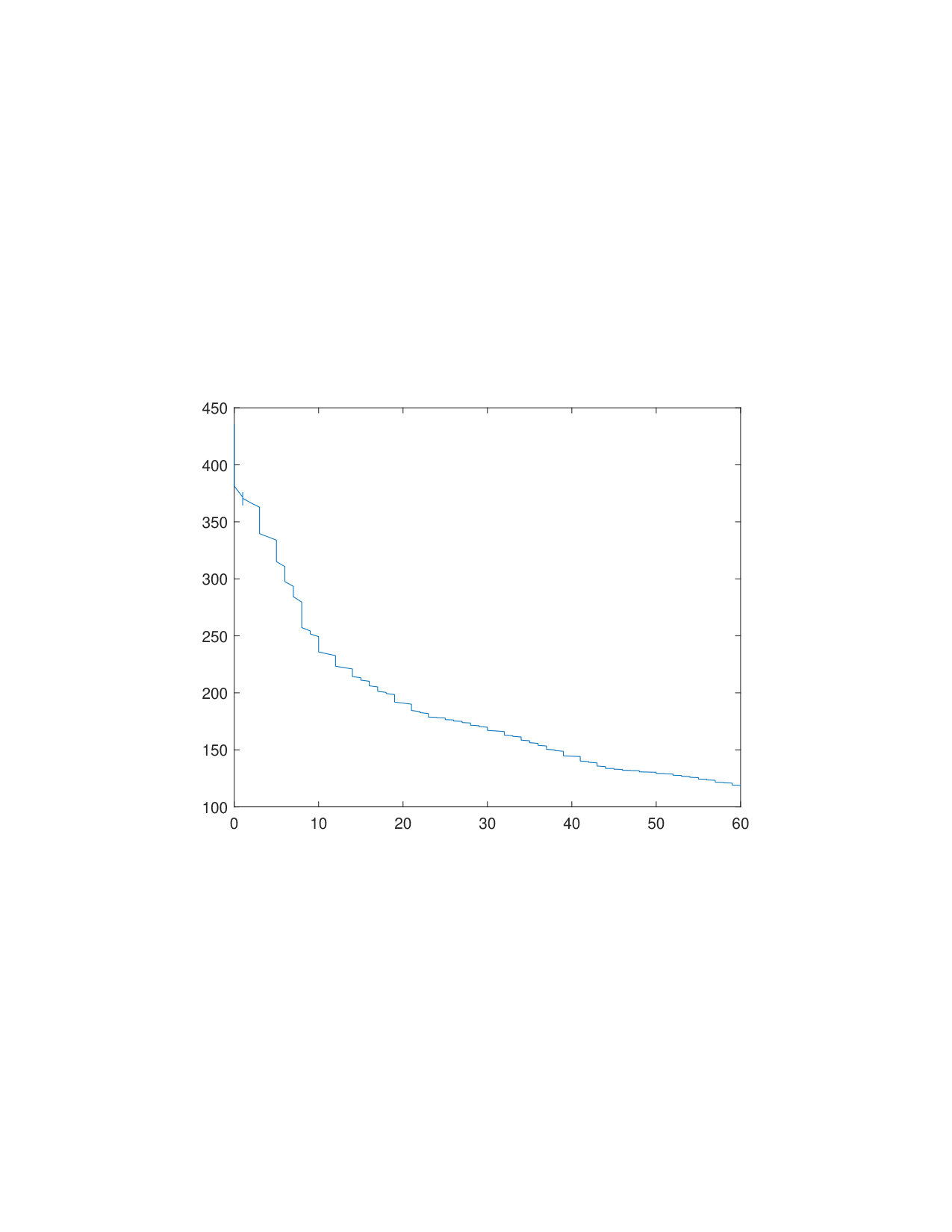 Figure 37