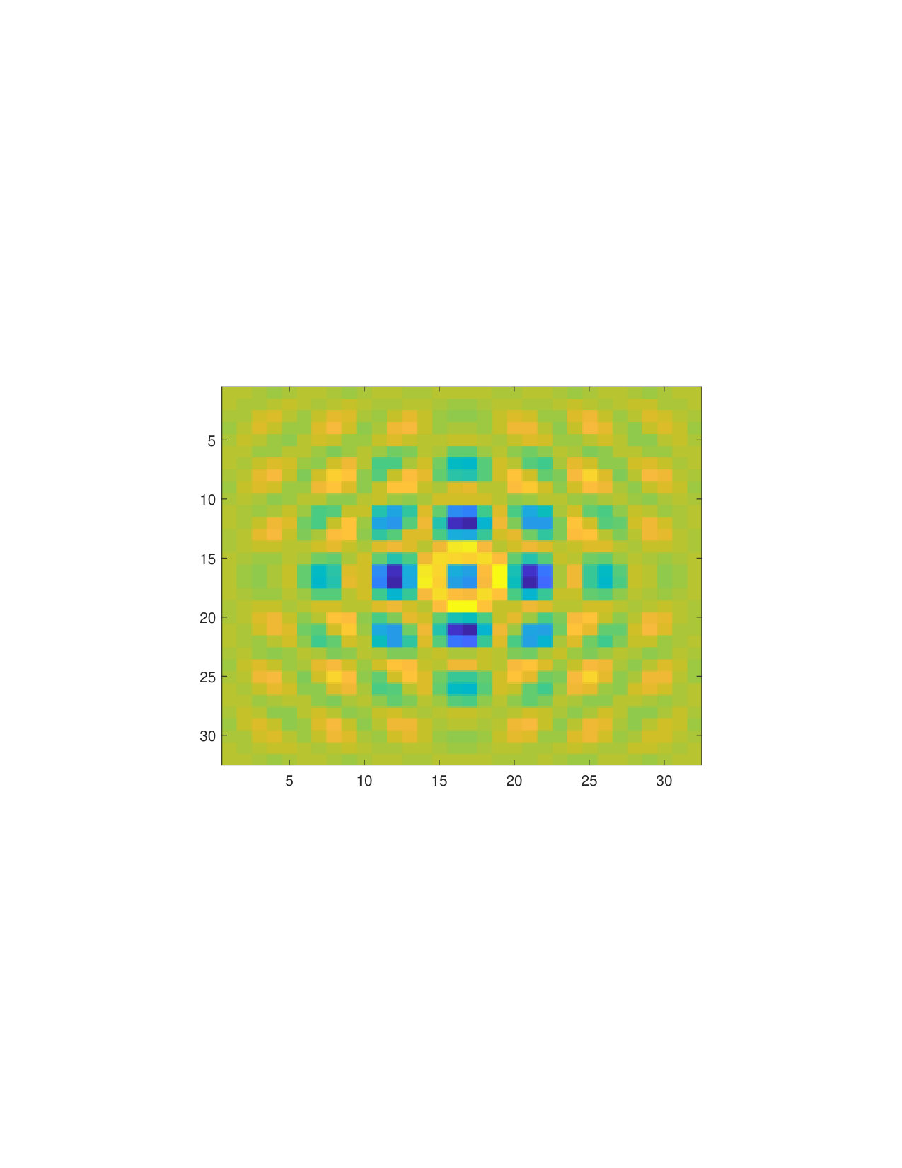 Figure 40