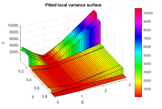 Figure 5