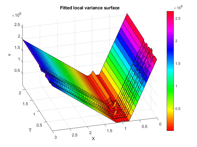 Figure 6
