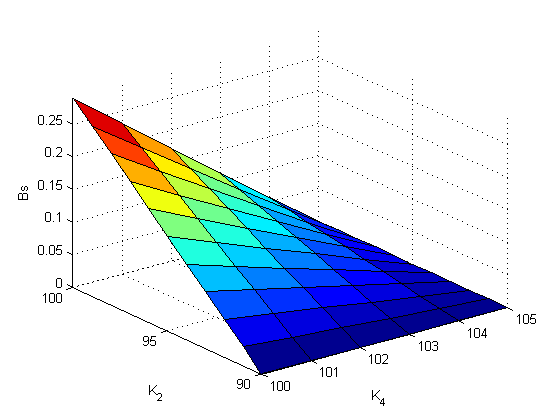 Figure 8