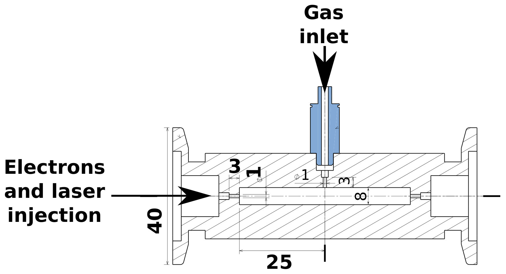 Figure 8