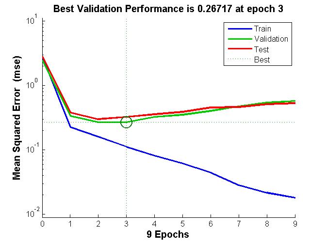 Figure 9