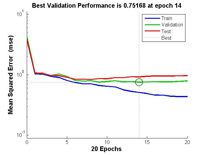 Figure 12