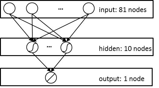 Figure 13