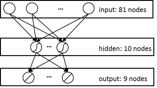 Figure 14