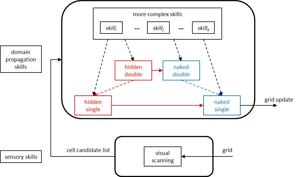 Figure 19