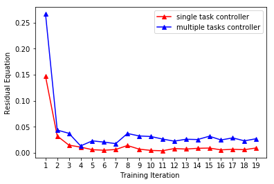 Figure 16
